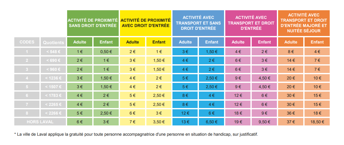 https://www.laval.fr/fileadmin/Galeries_photos_et_videos/Actualit%C3%A9_Agenda/2024/SORTIES/R%C3%A9capTarifs.png