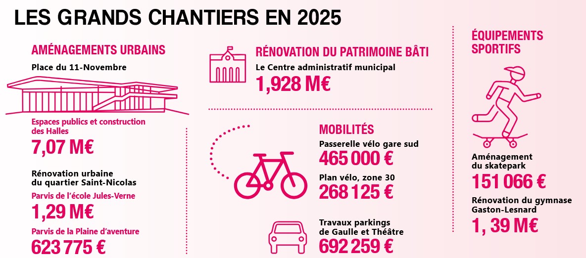 https://www.laval.fr/fileadmin/Galeries_photos_et_videos/Actualit%C3%A9_Agenda/2025/Budget/Grands_chantiers.jpg