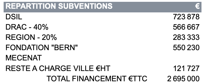 https://www.laval.fr/fileadmin/Grands_Projets/Porte_Beucheresse/RE%CC%81PARTITION_SUBVENTIONS.png