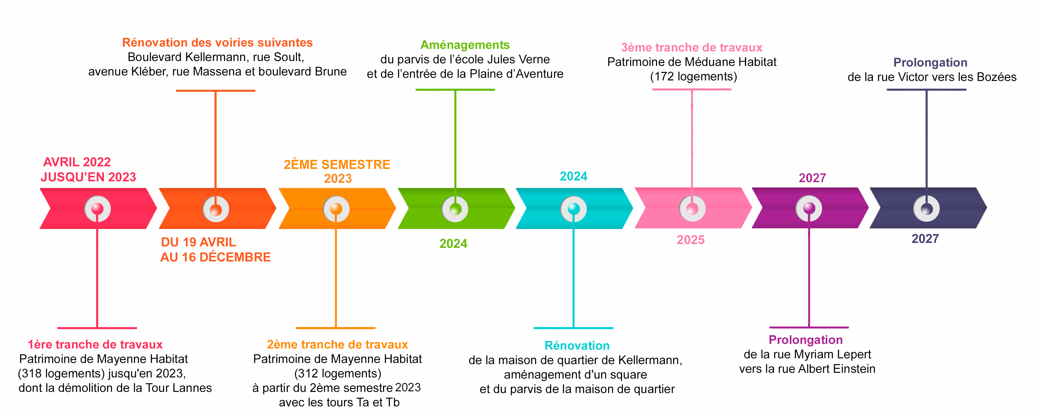 https://www.laval.fr/fileadmin/Grands_Projets/SAINT_NICOLAS_-_MURAT/FRISE_Kellermann_2024.jpg