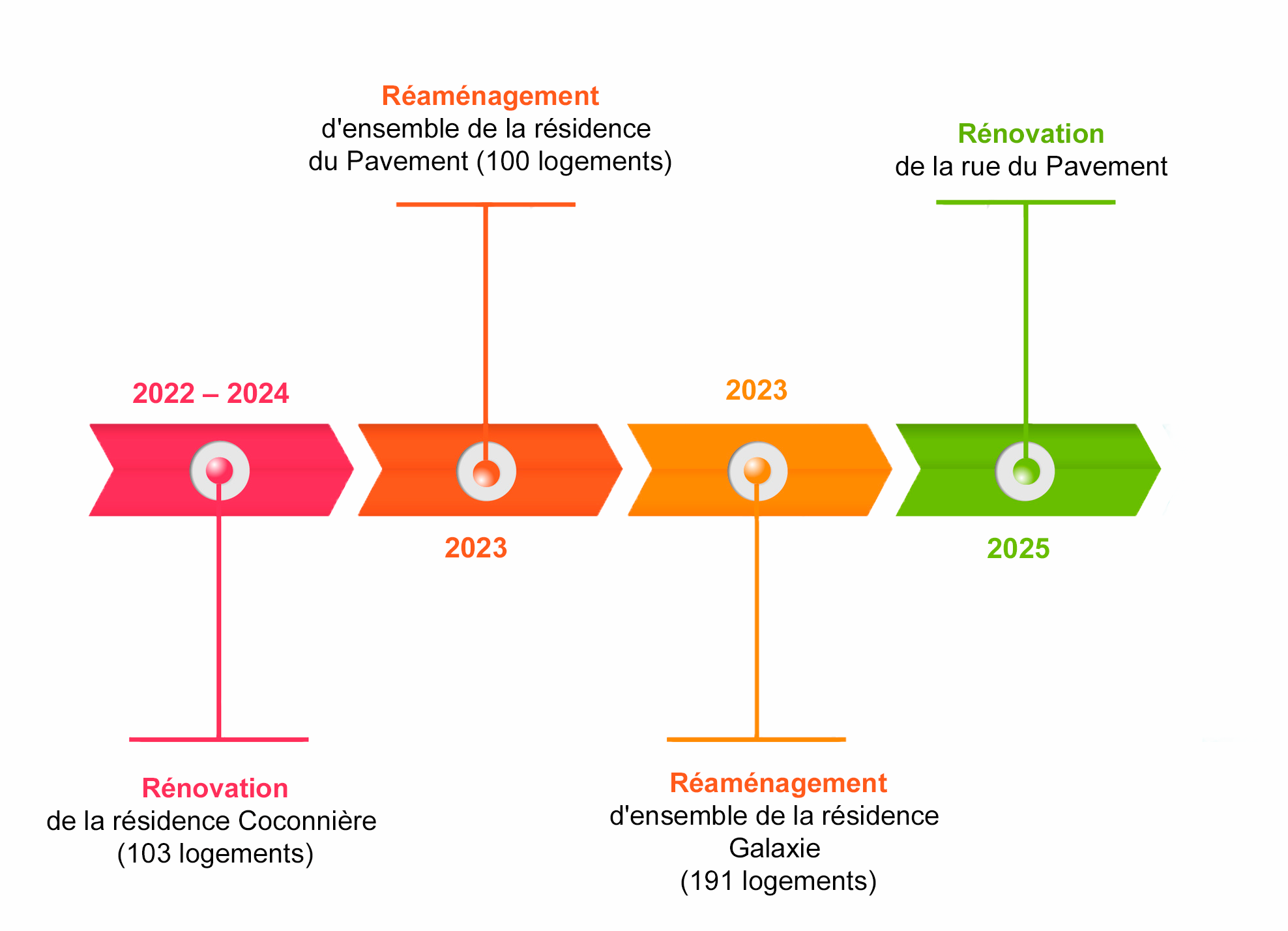https://www.laval.fr/fileadmin/Grands_Projets/SAINT_NICOLAS_-_MURAT/frise_PAVEMENT.png