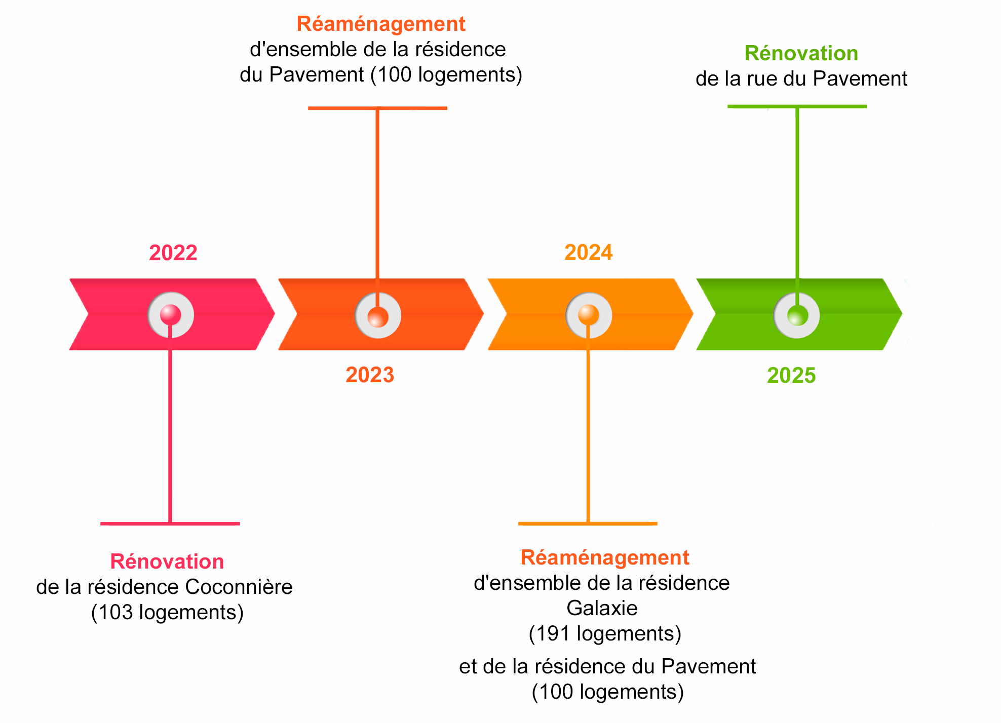 https://www.laval.fr/fileadmin/Grands_Projets/frise_PAVEMENT_2024.jpg