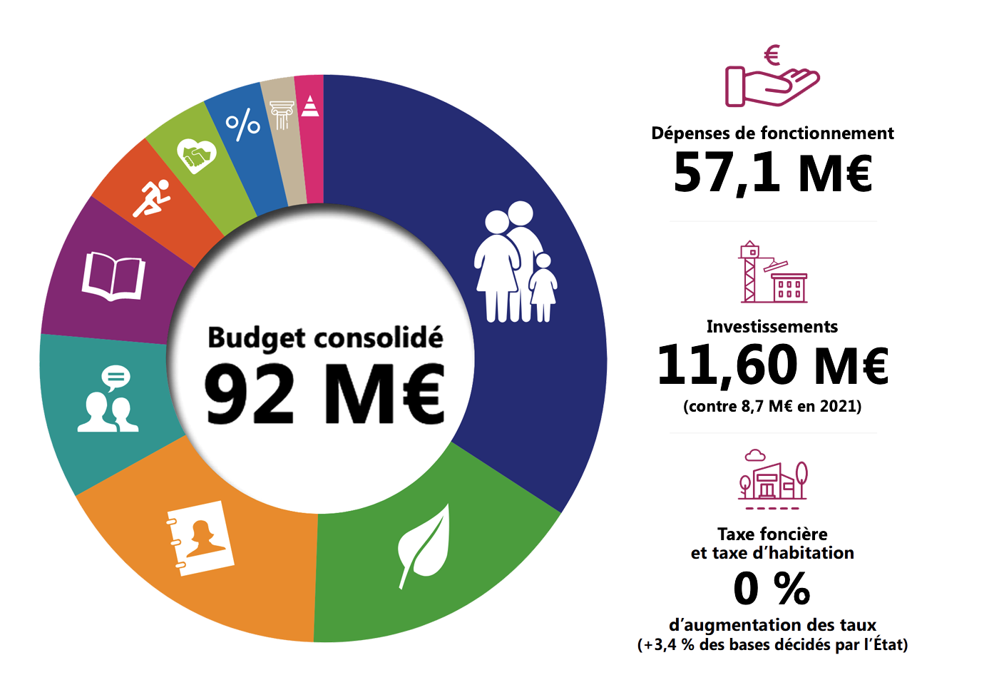 https://www.laval.fr/fileadmin/documents/Budget/Budget_2022/ILLUSTRATIONS/budget_2022_illustration.png