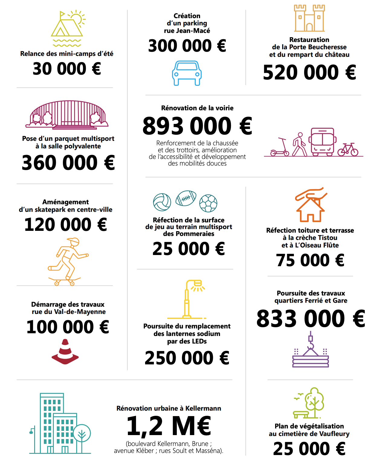 https://www.laval.fr/fileadmin/documents/Budget/Budget_2022/ILLUSTRATIONS/quleques_chantiers_prioritaires.png