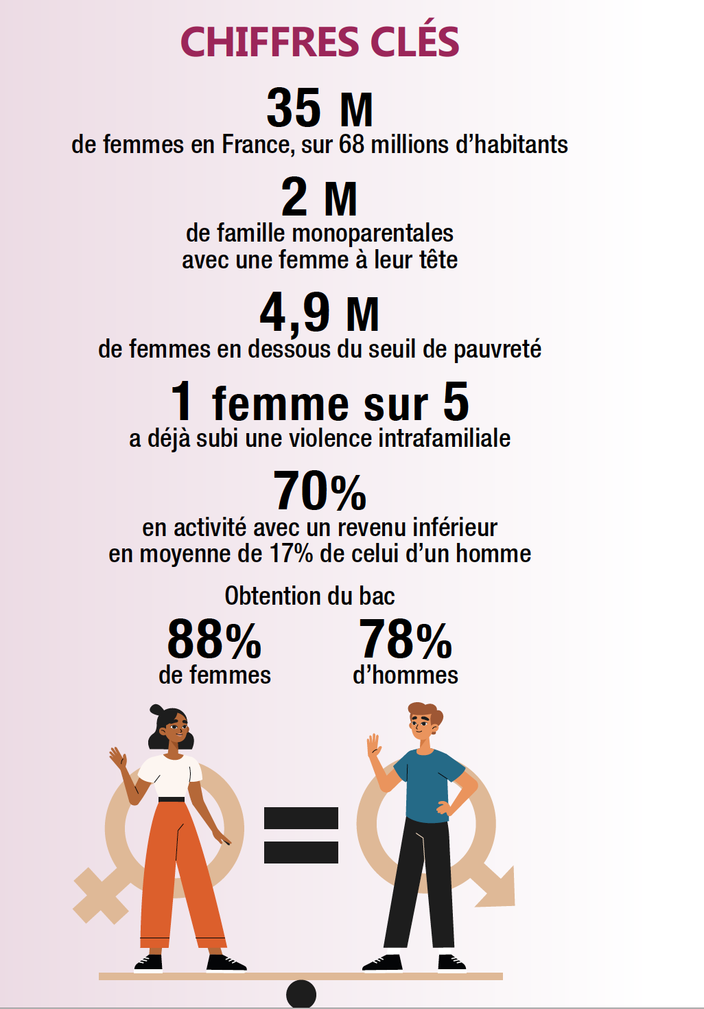 https://www.laval.fr/fileadmin/documents/CONTRE_LES_DISCRIMINATIONS/%C3%89GALIT%C3%89_HOMMES_FEMMES/CHIFFRES_CL%C3%89.png